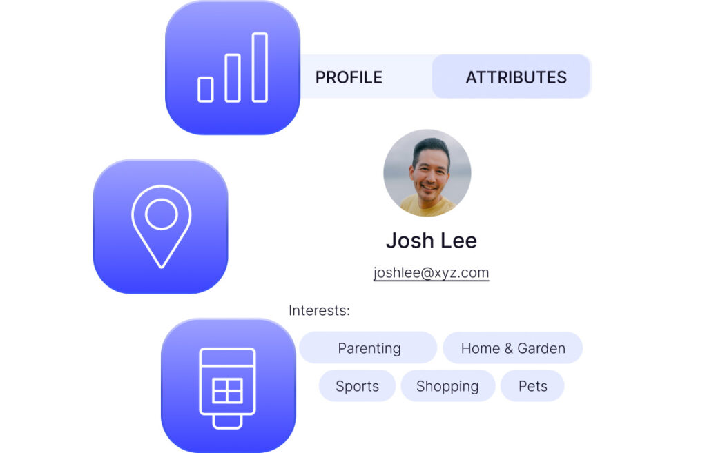 Allez au-delà des données first-party