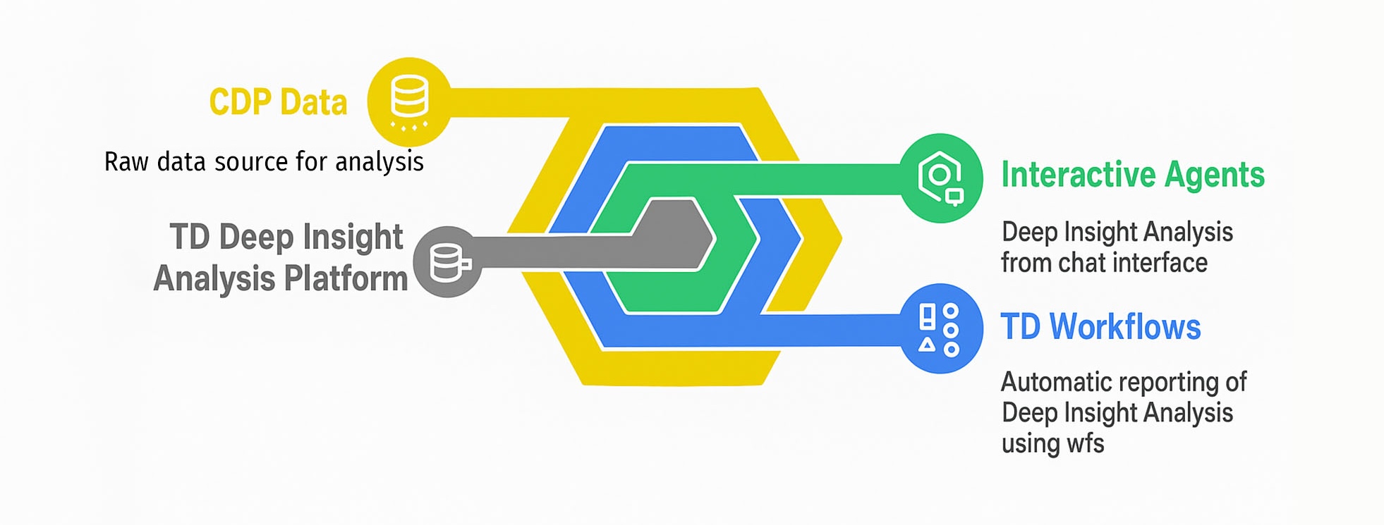 Deep Research & Analysis Agent