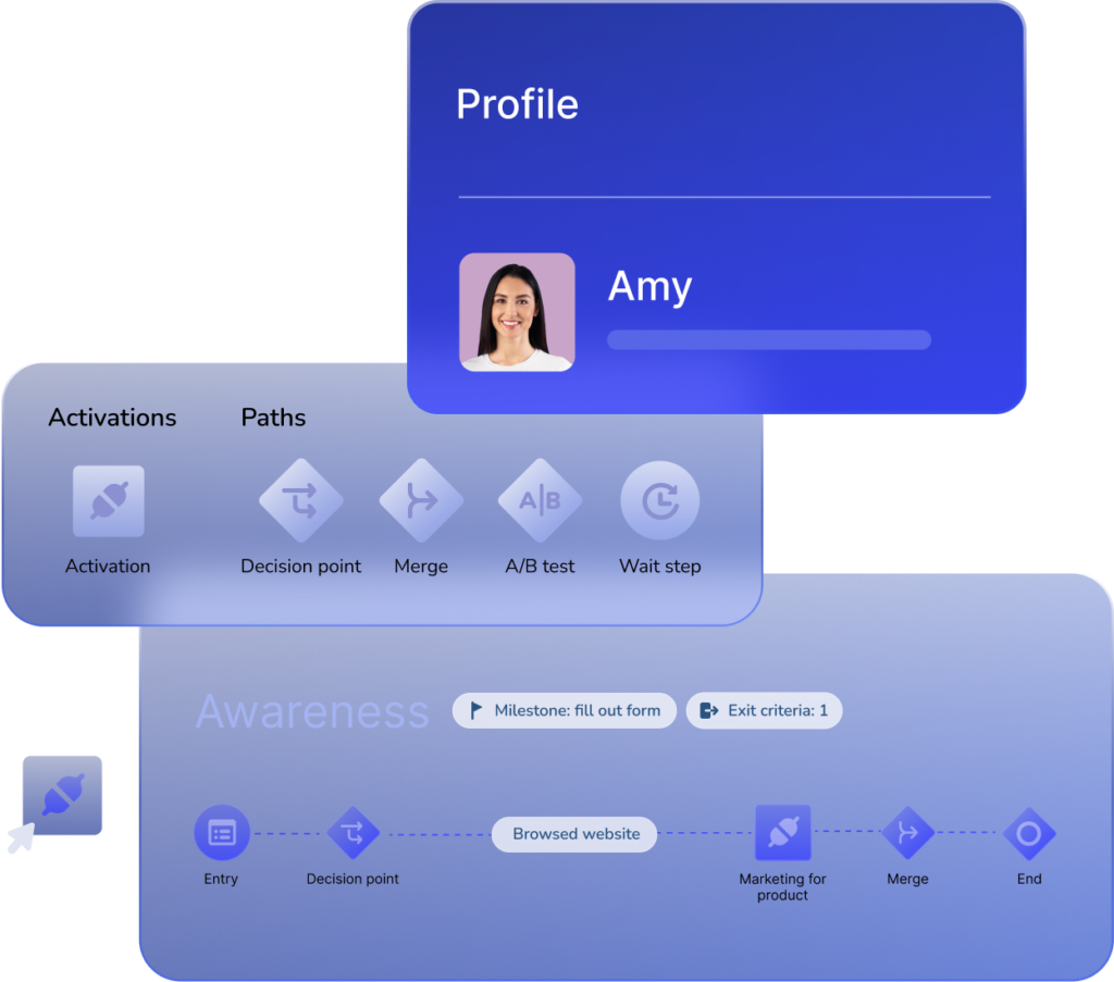 The Right Journey for Every Customer