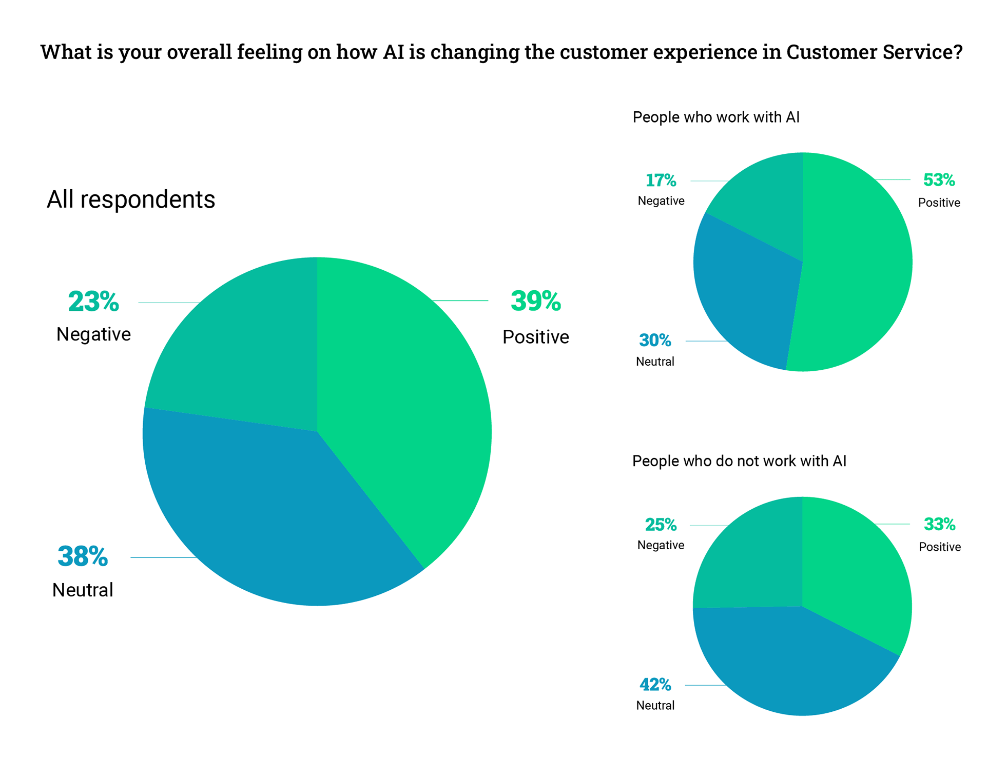 AI in MArketing Survey