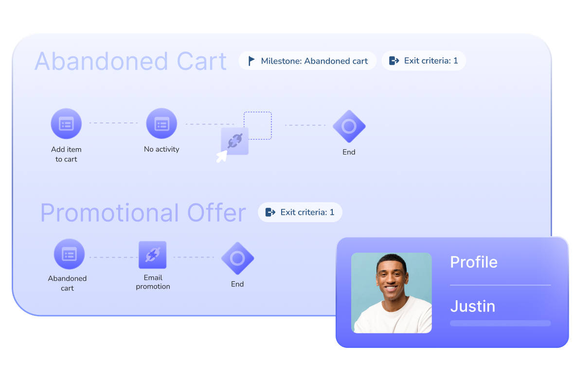 Triggers en temps réel