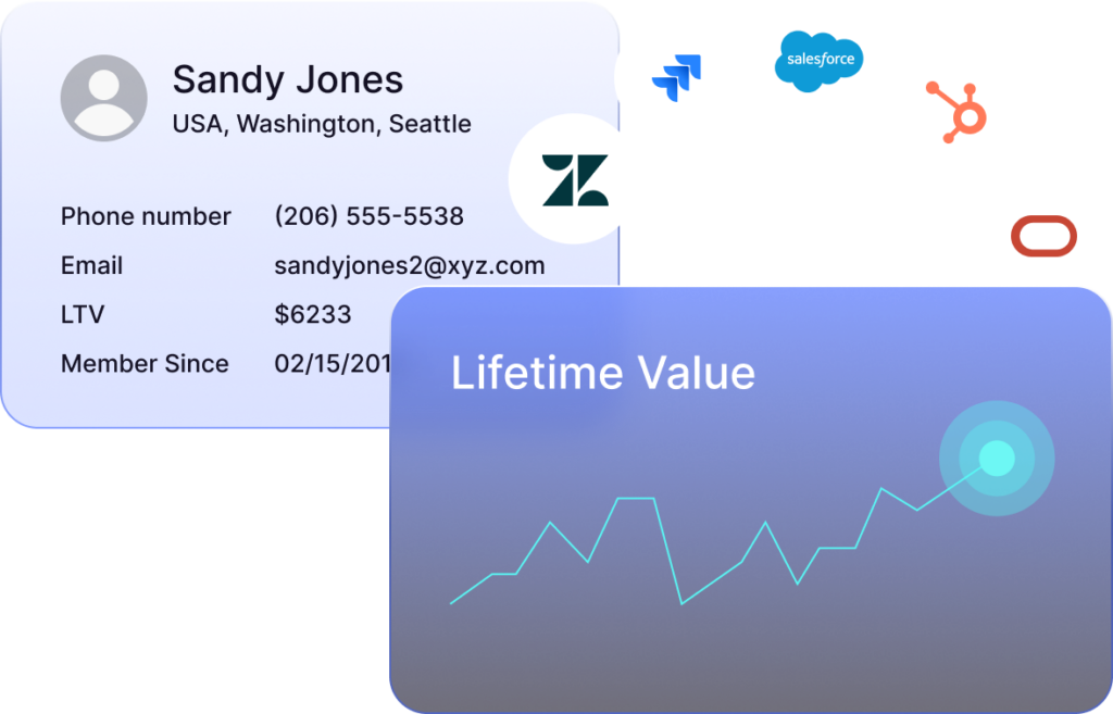 Personnalisez. Résolvez le problème. Convertissez.